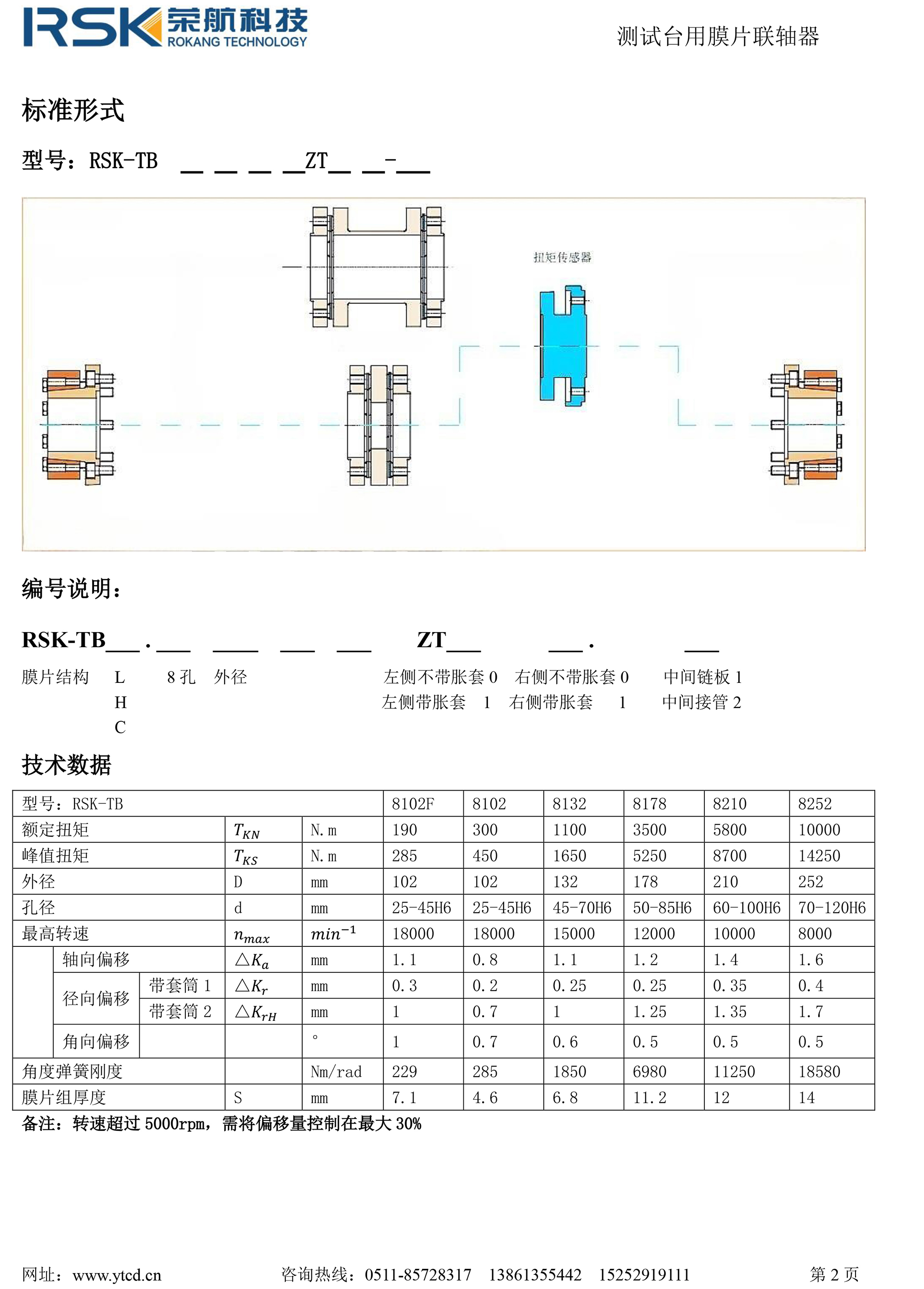 标准形式.jpg