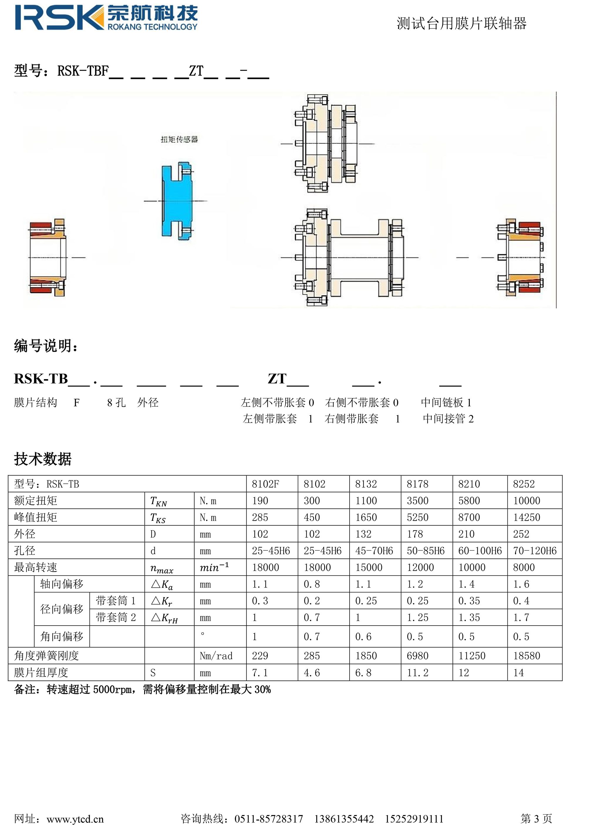 法兰形式.jpg